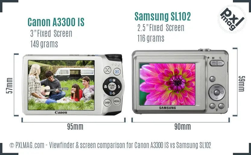 Canon A3300 IS vs Samsung SL102 Screen and Viewfinder comparison