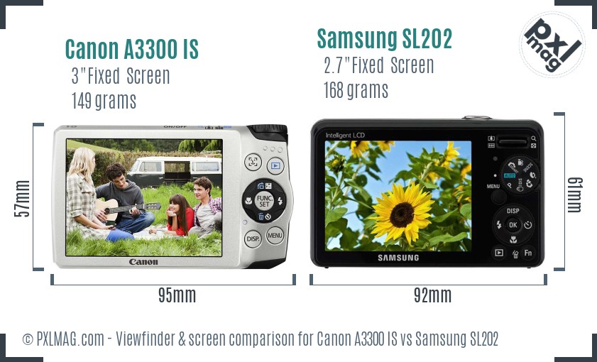 Canon A3300 IS vs Samsung SL202 Screen and Viewfinder comparison