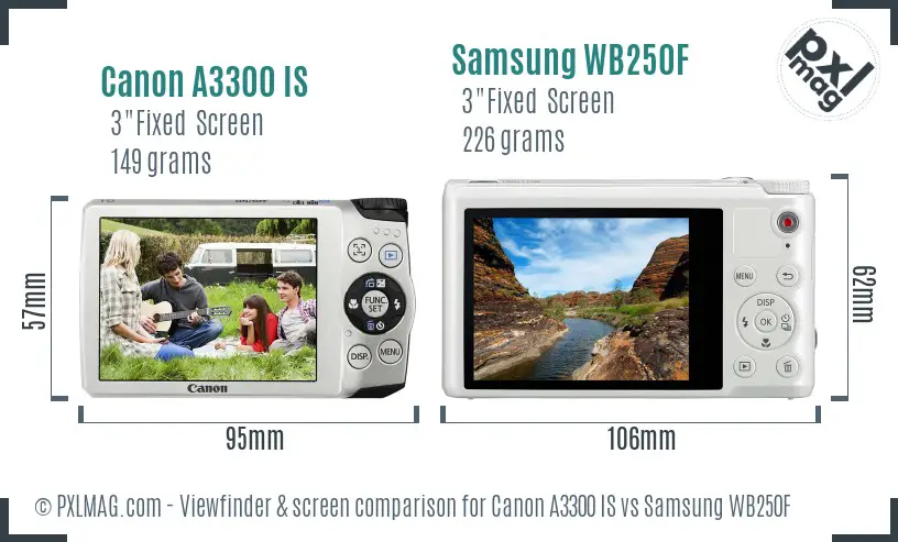 Canon A3300 IS vs Samsung WB250F Screen and Viewfinder comparison