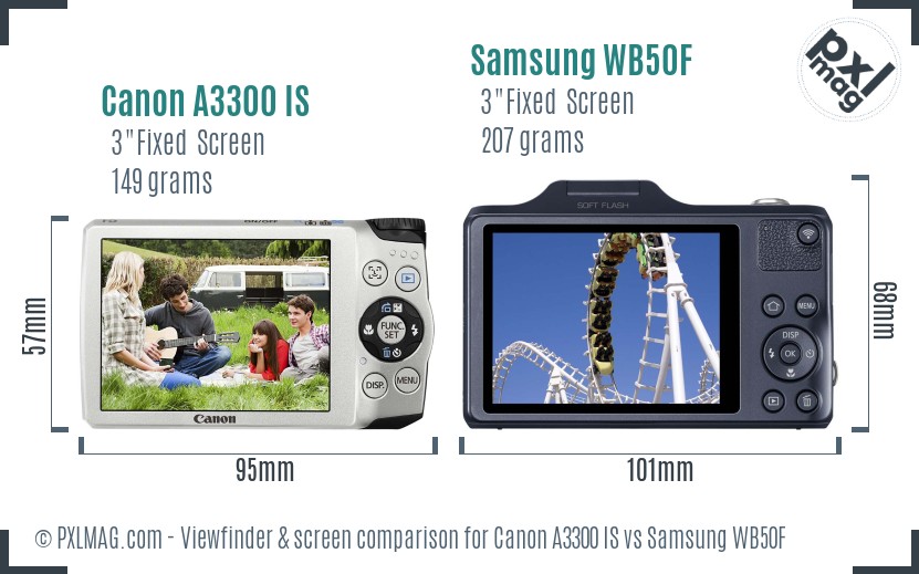 Canon A3300 IS vs Samsung WB50F Screen and Viewfinder comparison