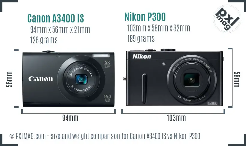 Compact camera size and ergonomics comparison