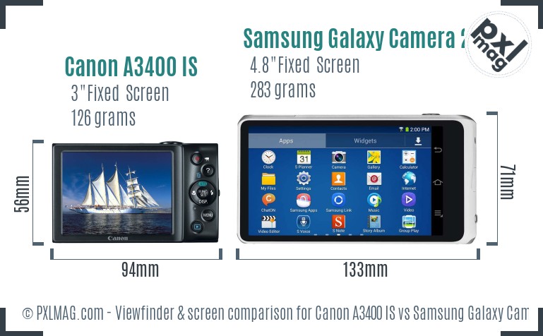 Canon A3400 IS vs Samsung Galaxy Camera 2 Screen and Viewfinder comparison