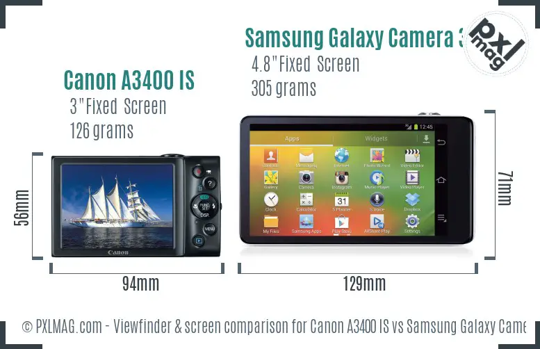 Canon A3400 IS vs Samsung Galaxy Camera 3G Screen and Viewfinder comparison