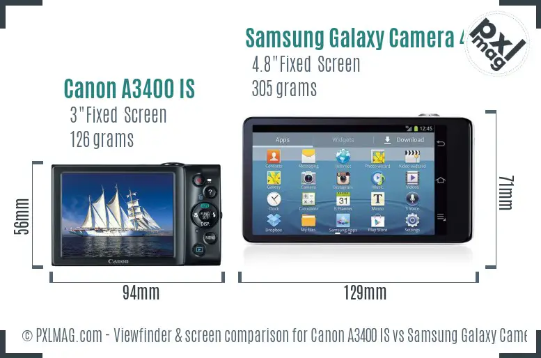 Canon A3400 IS vs Samsung Galaxy Camera 4G Screen and Viewfinder comparison Canon A3400 IS vs Samsung Galaxy Camera 4G Screen and Viewfinder comparison