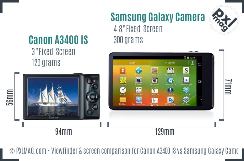 Canon A3400 IS vs Samsung Galaxy Camera Screen and Viewfinder comparison