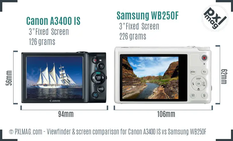 LCD screen and interface comparison