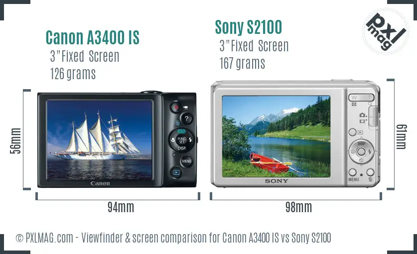 LCD Screen and Interface Comparison