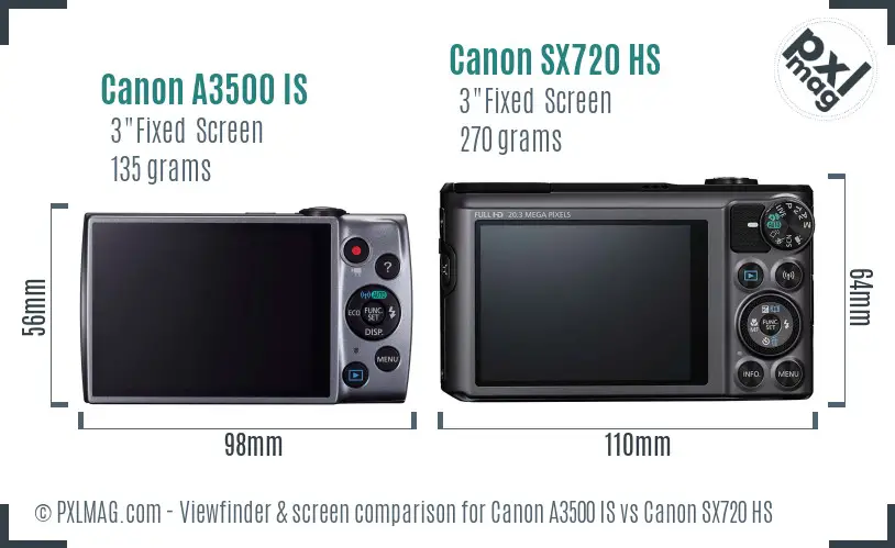 Canon A3500 IS vs Canon SX720 HS Screen and Viewfinder comparison