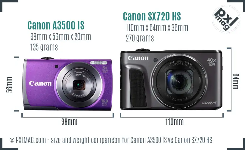 Canon A3500 IS vs Canon SX720 HS size comparison