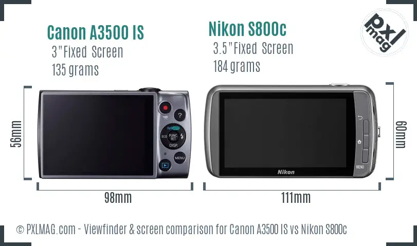 LCD screen and interface comparison