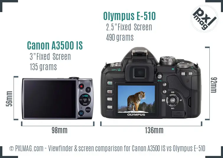 Canon A3500 IS vs Olympus E-510 Screen and Viewfinder comparison