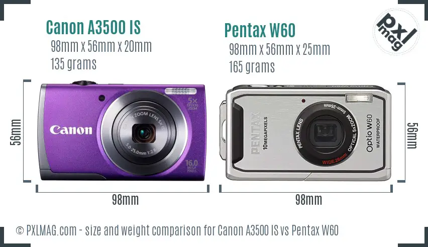 Physical size and ergonomics comparison