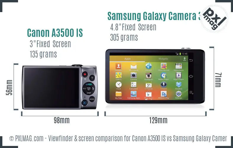 Canon A3500 IS vs Samsung Galaxy Camera 3G Screen and Viewfinder comparison