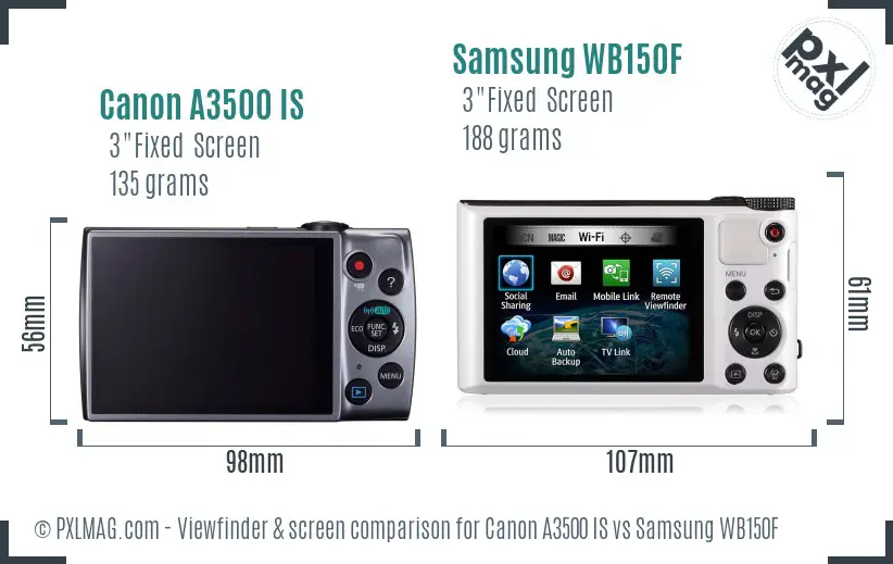 Canon A3500 IS vs Samsung WB150F Screen and Viewfinder comparison