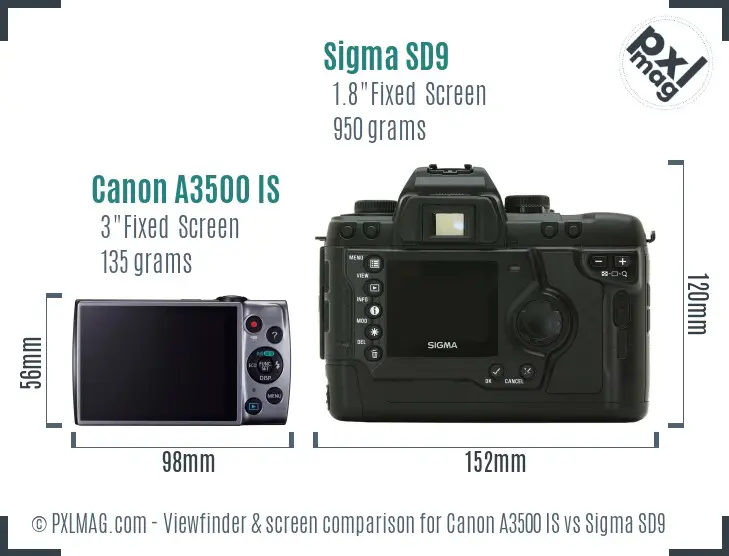 Canon A3500 IS vs Sigma SD9 Screen and Viewfinder comparison