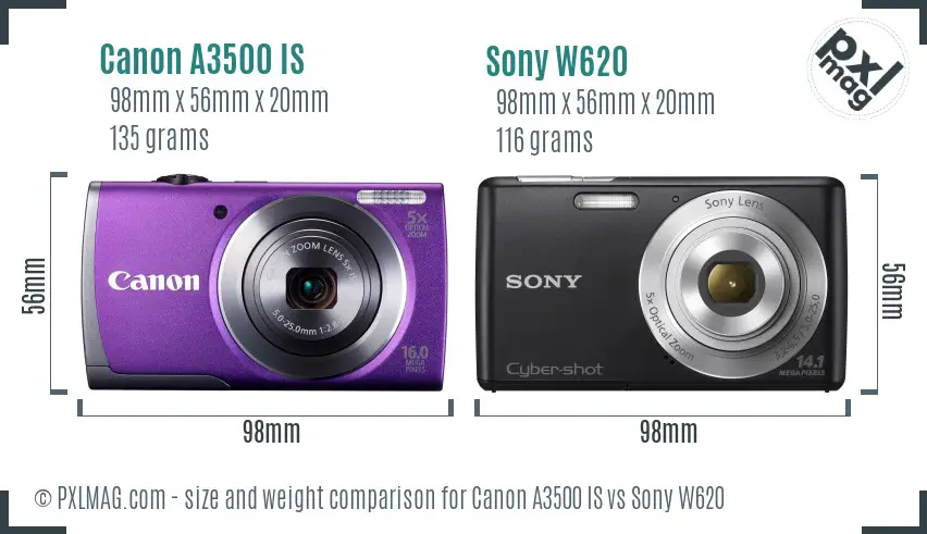 Size and ergonomics comparison