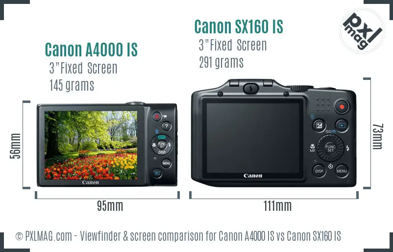 Canon A4000 IS vs Canon SX160 IS Screen and Viewfinder comparison