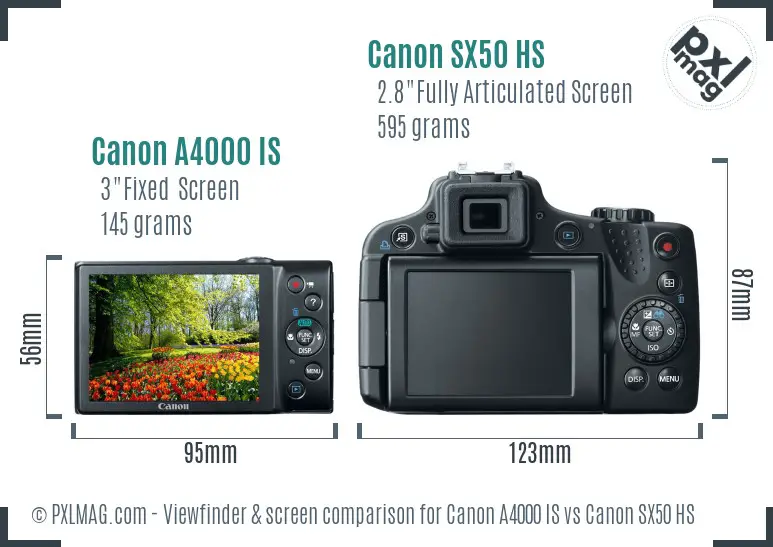 Canon A4000 IS vs Canon SX50 HS Screen and Viewfinder comparison
