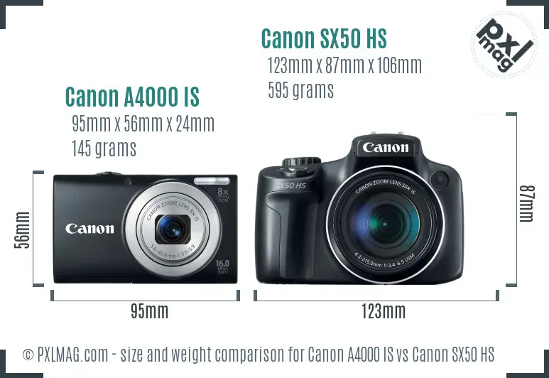 Canon A4000 IS vs Canon SX50 HS size comparison