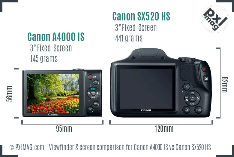 Canon A4000 IS vs Canon SX520 HS Screen and Viewfinder comparison