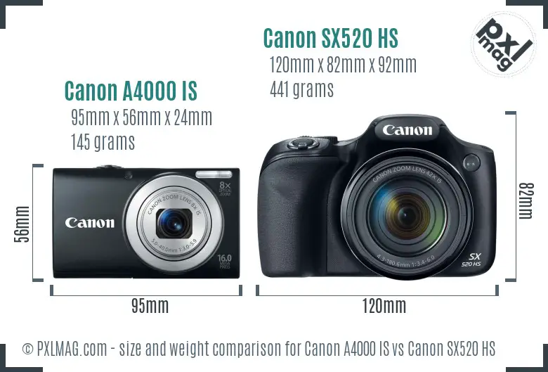 Canon A4000 IS vs Canon SX520 HS size comparison
