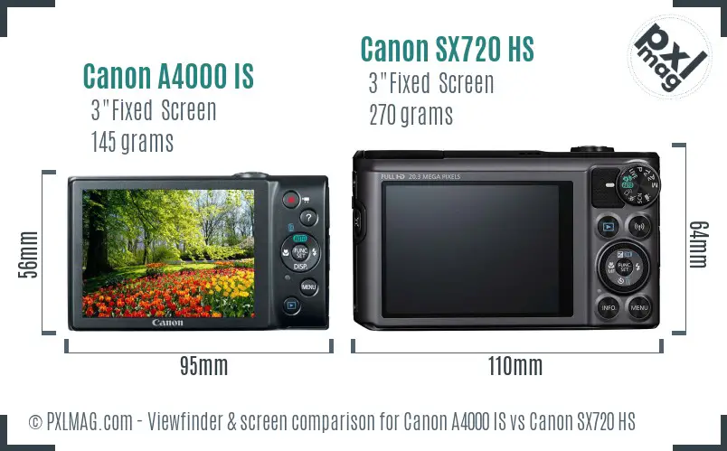 Canon A4000 IS vs Canon SX720 HS Screen and Viewfinder comparison