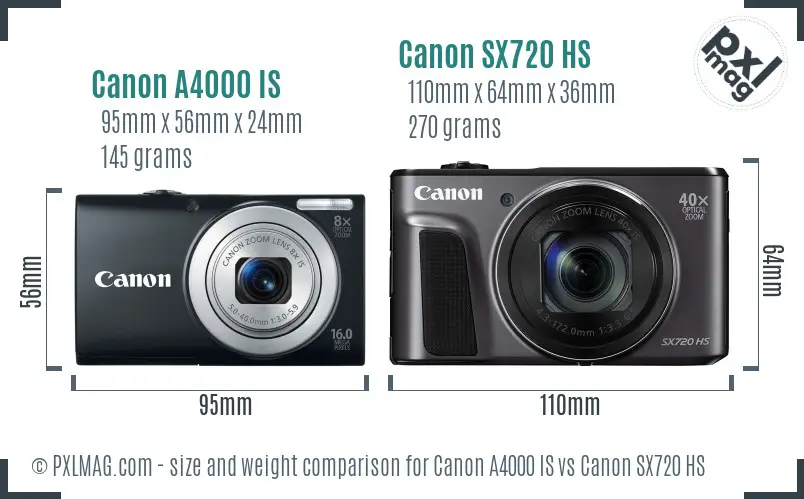 Canon A4000 IS vs Canon SX720 HS size comparison