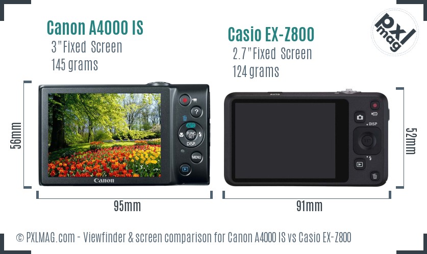 Canon A4000 IS vs Casio EX-Z800 Screen and Viewfinder comparison