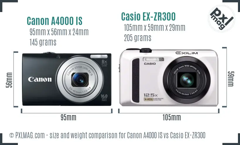 Size comparison