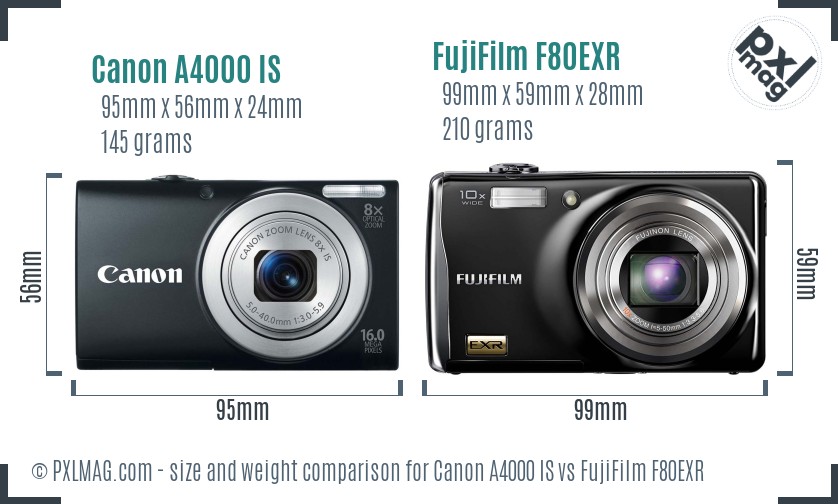 Canon A4000 IS vs FujiFilm F80EXR size comparison Canon A4000 IS vs FujiFilm F80EXR size comparison
