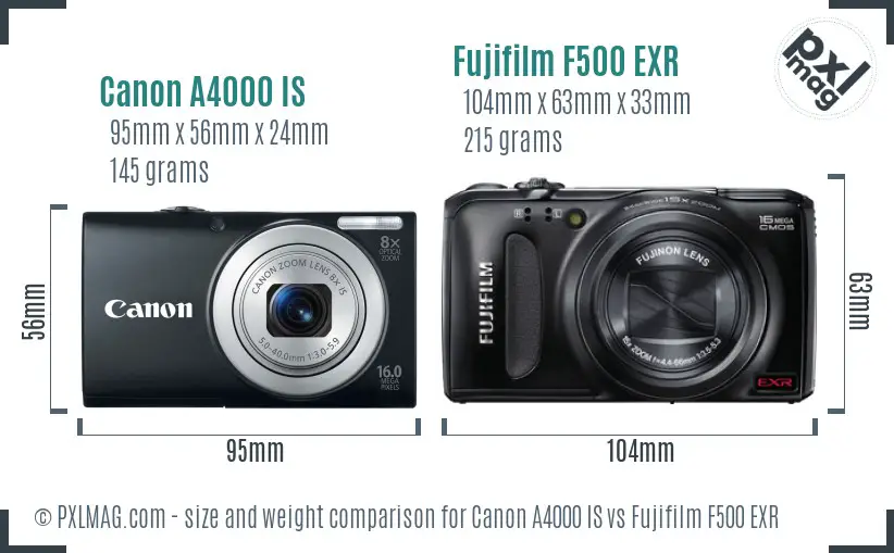 Canon A4000 IS vs Fujifilm F500 EXR size comparison