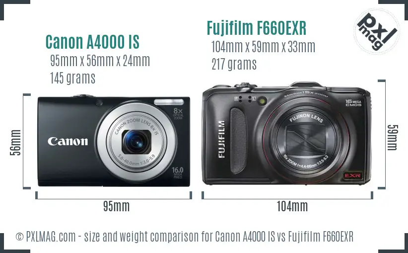 Canon A4000 IS vs Fujifilm F660EXR size comparison