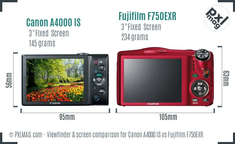 Canon A4000 IS vs Fujifilm F750EXR Screen and Viewfinder comparison Canon A4000 IS vs Fujifilm F750EXR Screen and Viewfinder comparison