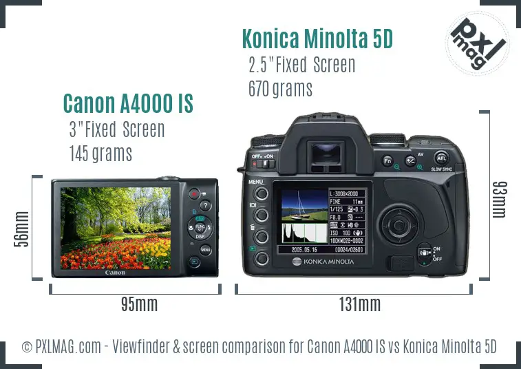 Canon A4000 IS vs Konica Minolta 5D Screen and Viewfinder comparison