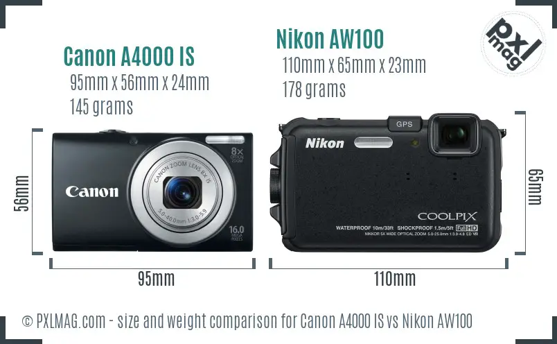 Physical size and ergonomics comparison