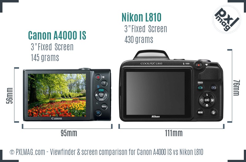 Canon A4000 IS vs Nikon L810 Screen and Viewfinder comparison