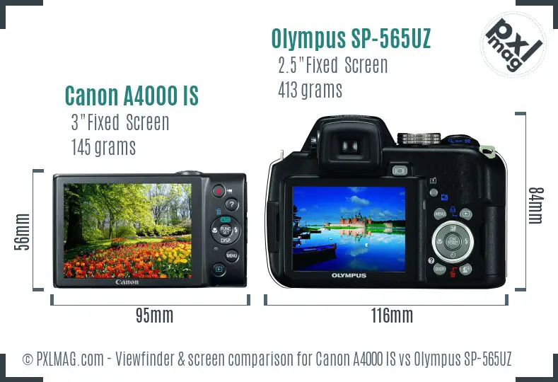 Canon A4000 IS vs Olympus SP-565UZ Screen and Viewfinder comparison