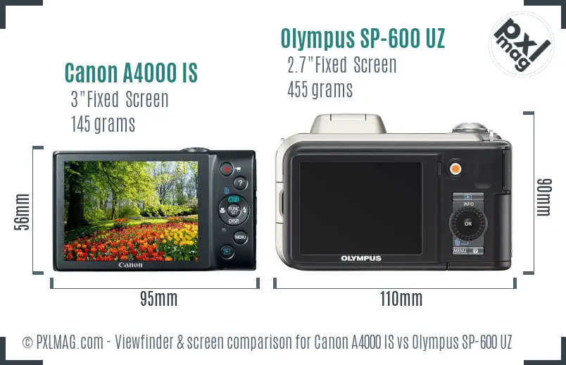Canon A4000 IS vs Olympus SP-600 UZ Screen and Viewfinder comparison