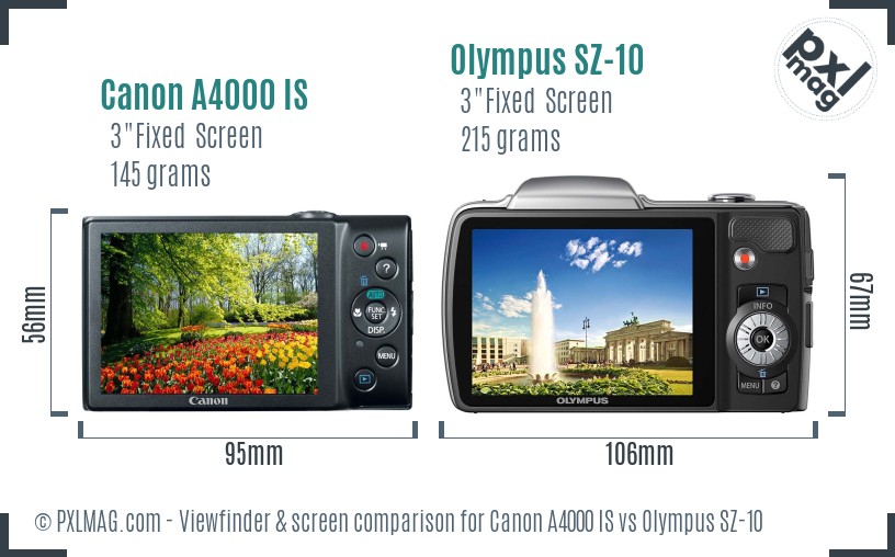 Canon A4000 IS vs Olympus SZ-10 Screen and Viewfinder comparison