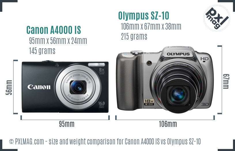 Canon A4000 IS vs Olympus SZ-10 size comparison