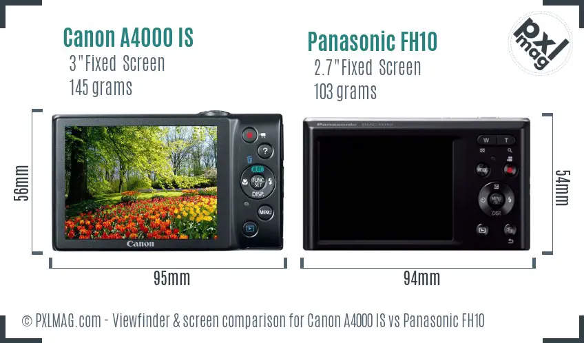 LCD screen and interface comparison