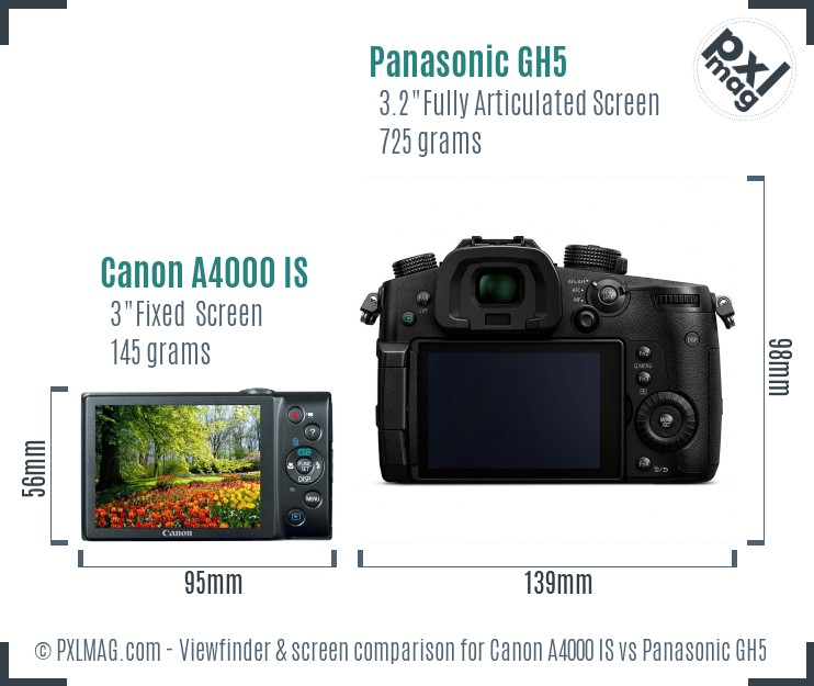 Canon A4000 IS vs Panasonic GH5 Screen and Viewfinder comparison