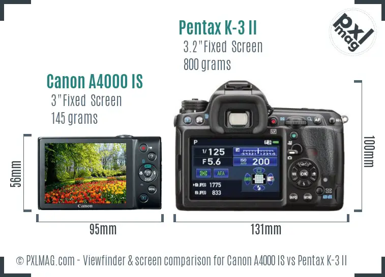 Canon A4000 IS vs Pentax K-3 II Screen and Viewfinder comparison