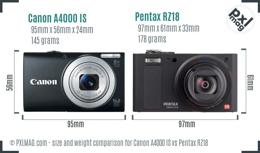 Canon A4000 IS vs Pentax RZ18 size comparison Canon A4000 IS vs Pentax RZ18 size comparison