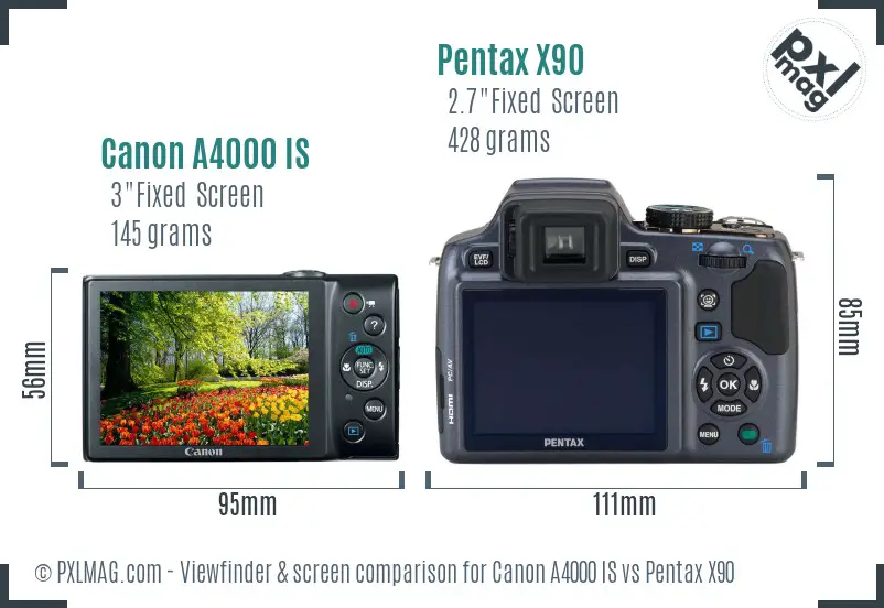 Canon A4000 IS vs Pentax X90 Screen and Viewfinder comparison