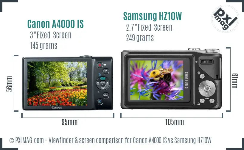 Canon A4000 IS vs Samsung HZ10W Screen and Viewfinder comparison