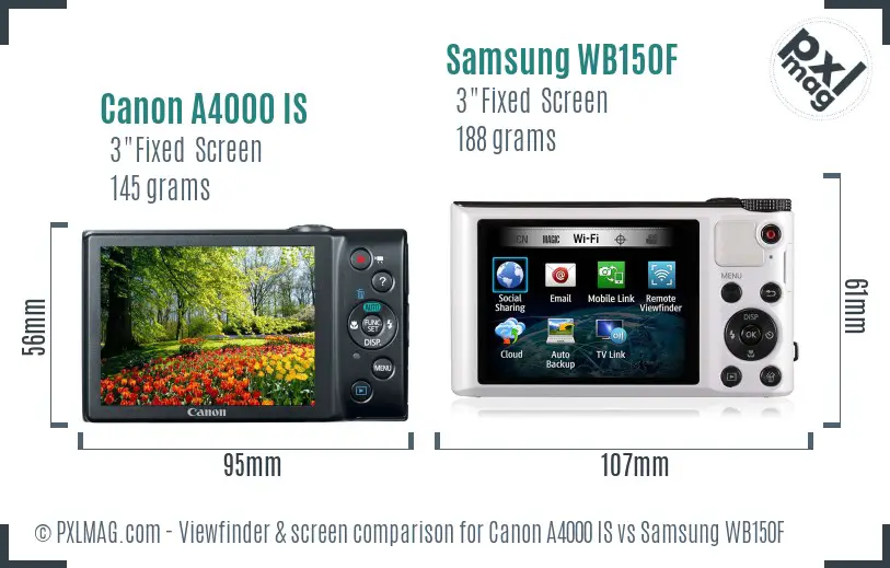 Canon A4000 IS vs Samsung WB150F Screen and Viewfinder comparison