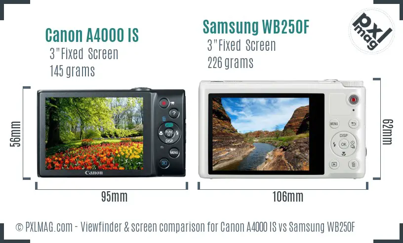 Canon A4000 IS vs Samsung WB250F Screen and Viewfinder comparison
