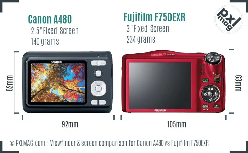Canon A480 vs Fujifilm F750EXR Screen and Viewfinder comparison
