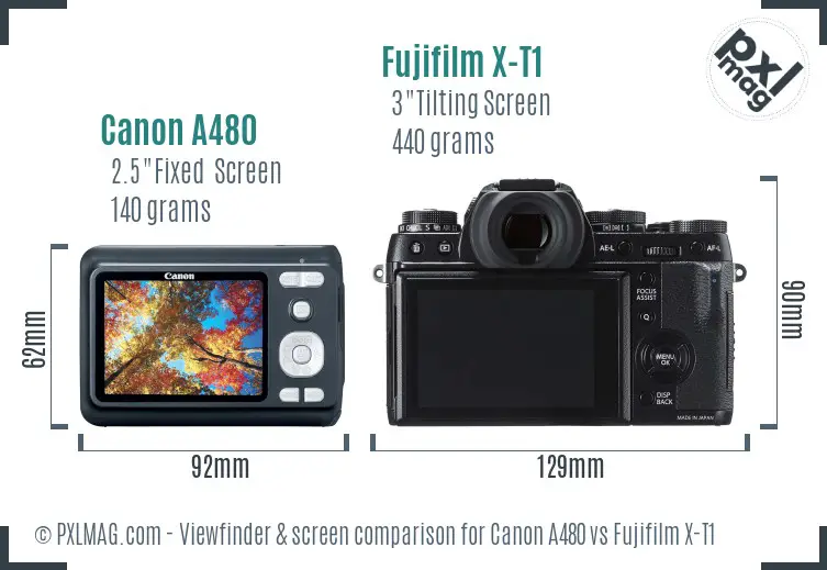 Canon A480 vs Fujifilm X-T1 Screen and Viewfinder comparison